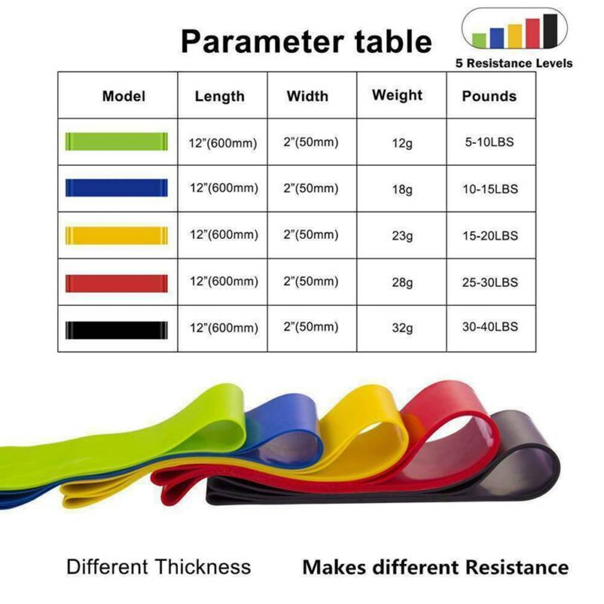 Resistance Band Loop Set – 5‑Level Lightweight Latex Bands for Home Workouts, Pilates & Strength Training – Toning, Mobility & Recovery Tool